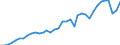 Flow: Exports / Measure: Values / Partner Country: World / Reporting Country: France incl. Monaco & overseas