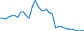 Flow: Exports / Measure: Values / Partner Country: World / Reporting Country: Israel