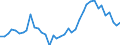 Flow: Exports / Measure: Values / Partner Country: World / Reporting Country: Italy incl. San Marino & Vatican