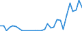 Flow: Exports / Measure: Values / Partner Country: World / Reporting Country: Latvia