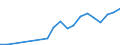 Flow: Exports / Measure: Values / Partner Country: World / Reporting Country: Luxembourg