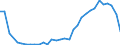 Flow: Exports / Measure: Values / Partner Country: World / Reporting Country: Slovenia