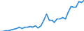 Handelsstrom: Exporte / Maßeinheit: Werte / Partnerland: World / Meldeland: Sweden