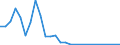 Flow: Exports / Measure: Values / Partner Country: Solomon Isds. / Reporting Country: New Zealand