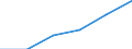 Flow: Exports / Measure: Values / Partner Country: China / Reporting Country: New Zealand