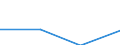 Flow: Exports / Measure: Values / Partner Country: China / Reporting Country: Poland