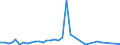 Flow: Exports / Measure: Values / Partner Country: China / Reporting Country: United Kingdom