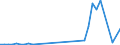 Flow: Exports / Measure: Values / Partner Country: Chinese Taipei / Reporting Country: Australia