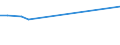 Handelsstrom: Exporte / Maßeinheit: Werte / Partnerland: Chinese Taipei / Meldeland: Denmark