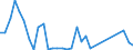 Flow: Exports / Measure: Values / Partner Country: Chinese Taipei / Reporting Country: United Kingdom