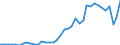 Flow: Exports / Measure: Values / Partner Country: Fiji / Reporting Country: New Zealand