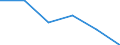 Flow: Exports / Measure: Values / Partner Country: Hong Kong SAR of China / Reporting Country: Australia