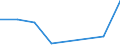 Flow: Exports / Measure: Values / Partner Country: Hong Kong SAR of China / Reporting Country: Netherlands