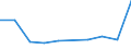 Flow: Exports / Measure: Values / Partner Country: Indonesia / Reporting Country: Canada