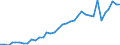 Flow: Exports / Measure: Values / Partner Country: World / Reporting Country: Australia