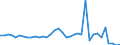 Flow: Exports / Measure: Values / Partner Country: World / Reporting Country: Austria