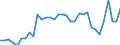 Flow: Exports / Measure: Values / Partner Country: World / Reporting Country: Chile