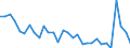 Flow: Exports / Measure: Values / Partner Country: World / Reporting Country: Czech Rep.