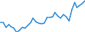 Flow: Exports / Measure: Values / Partner Country: World / Reporting Country: France incl. Monaco & overseas