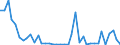 Flow: Exports / Measure: Values / Partner Country: World / Reporting Country: Greece