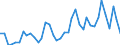 Flow: Exports / Measure: Values / Partner Country: World / Reporting Country: Italy incl. San Marino & Vatican