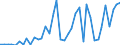 Flow: Exports / Measure: Values / Partner Country: World / Reporting Country: Japan