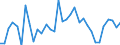 Flow: Exports / Measure: Values / Partner Country: World / Reporting Country: Mexico