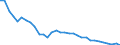 Flow: Exports / Measure: Values / Partner Country: World / Reporting Country: Poland