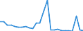 Flow: Exports / Measure: Values / Partner Country: World / Reporting Country: Slovakia