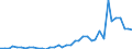 Flow: Exports / Measure: Values / Partner Country: World / Reporting Country: Switzerland incl. Liechtenstein