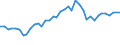 Flow: Exports / Measure: Values / Partner Country: World / Reporting Country: United Kingdom