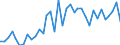 Flow: Exports / Measure: Values / Partner Country: World / Reporting Country: USA incl. PR. & Virgin Isds.