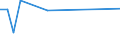 Flow: Exports / Measure: Values / Partner Country: Australia / Reporting Country: Austria