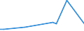 Flow: Exports / Measure: Values / Partner Country: Australia / Reporting Country: Belgium