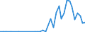 Handelsstrom: Exporte / Maßeinheit: Werte / Partnerland: Australia / Meldeland: Germany