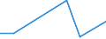 Flow: Exports / Measure: Values / Partner Country: Australia / Reporting Country: Iceland