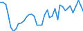 Flow: Exports / Measure: Values / Partner Country: Australia / Reporting Country: New Zealand