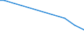 Flow: Exports / Measure: Values / Partner Country: Australia / Reporting Country: Sweden