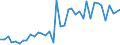 Handelsstrom: Exporte / Maßeinheit: Werte / Partnerland: Australia / Meldeland: United Kingdom