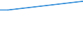 Handelsstrom: Exporte / Maßeinheit: Werte / Partnerland: Canada / Meldeland: Finland