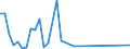 Flow: Exports / Measure: Values / Partner Country: Canada / Reporting Country: Iceland