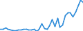 Handelsstrom: Exporte / Maßeinheit: Werte / Partnerland: Canada / Meldeland: Netherlands