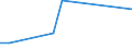 Flow: Exports / Measure: Values / Partner Country: Canada / Reporting Country: New Zealand