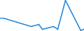 Flow: Exports / Measure: Values / Partner Country: Canada / Reporting Country: Poland