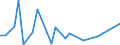 Flow: Exports / Measure: Values / Partner Country: Canada / Reporting Country: Sweden