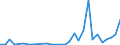 Flow: Exports / Measure: Values / Partner Country: Chinese Taipei / Reporting Country: Germany