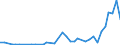 Flow: Exports / Measure: Values / Partner Country: Chinese Taipei / Reporting Country: Netherlands