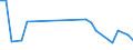 Flow: Exports / Measure: Values / Partner Country: Chinese Taipei / Reporting Country: New Zealand