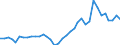 Flow: Exports / Measure: Values / Partner Country: World / Reporting Country: Austria