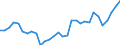 Handelsstrom: Exporte / Maßeinheit: Werte / Partnerland: World / Meldeland: Belgium